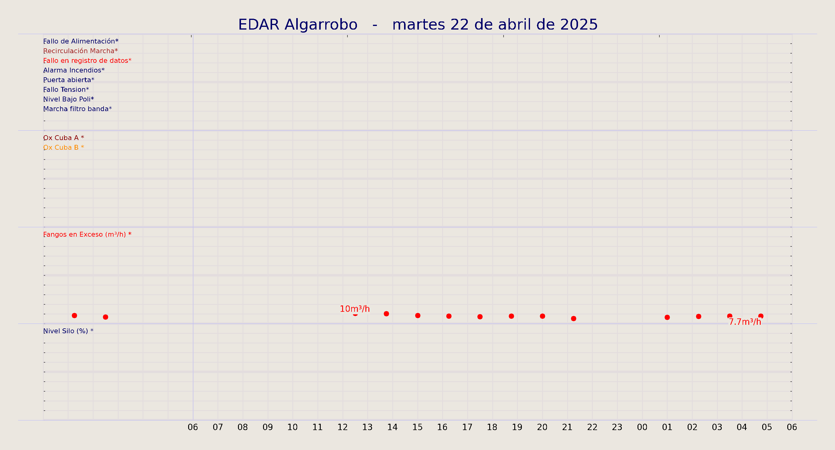 ../../imagenes/vid/2025/EDAR Algarrobo/2025-04-22 EDAR Algarrobo.png